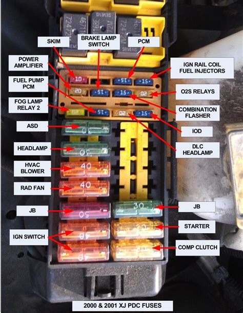 How do you test a PCM fuse?