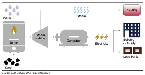 How do you test a generator under load?