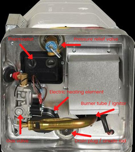 How do you test an RV hot water heater element?