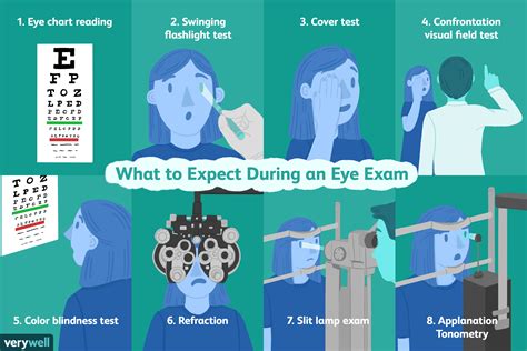 How do you test for exophthalmos?