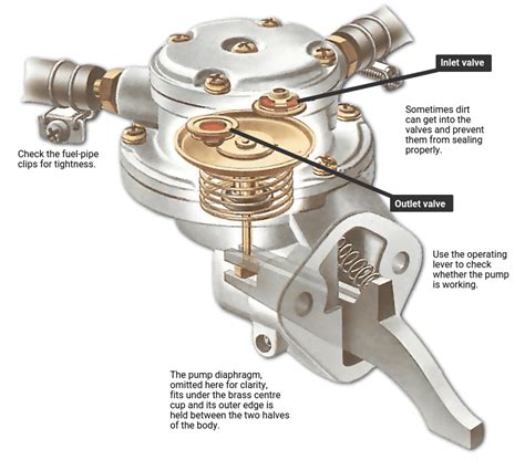 How do you test if a fuel pump is working properly?