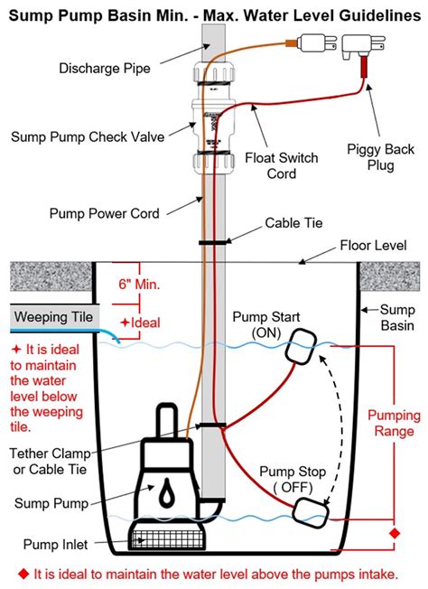 How do you test pumps?