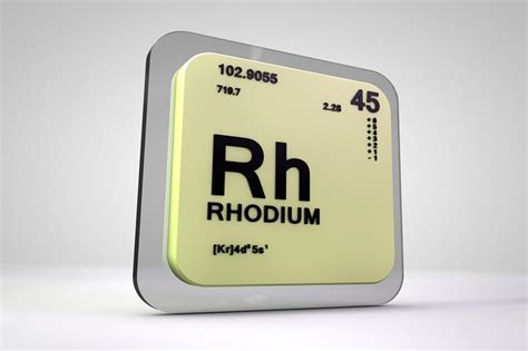How do you test rhodium?
