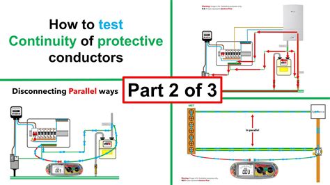 How do you test the continuity of an earthing conductor?