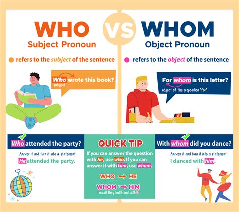 How do you test who vs whom?