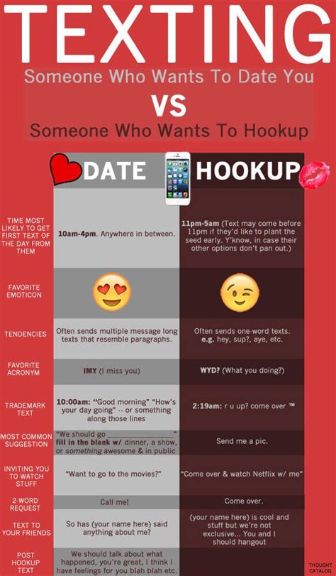 How do you text a hookup?