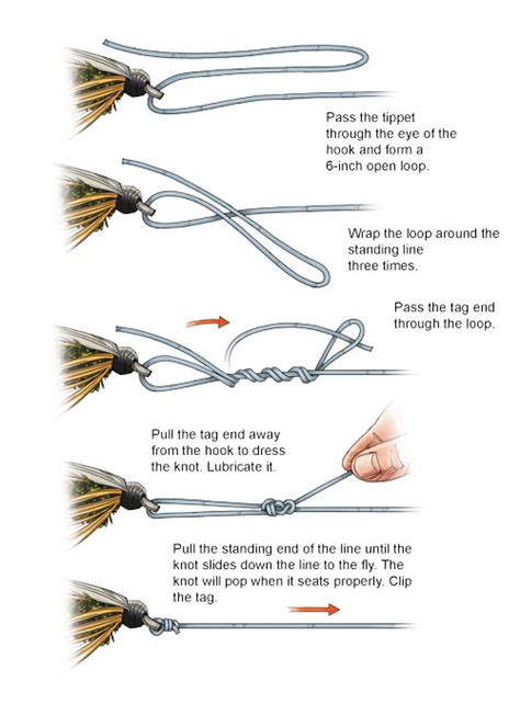 How do you tie a fly knot?
