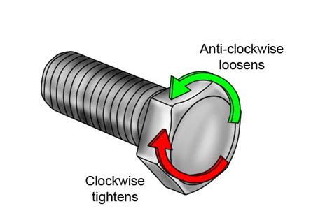 How do you tighten a screw?