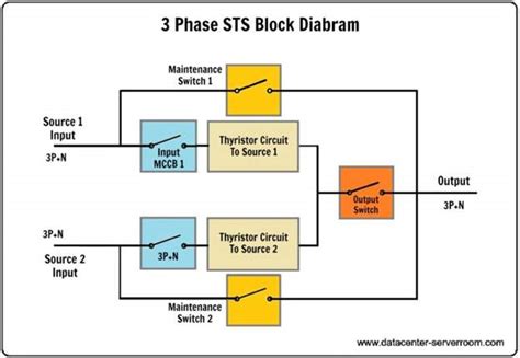 How do you transfer switch data between users?