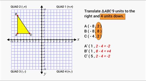 How do you translate coordinates?