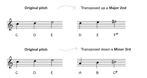 How do you transpose B flat to C on A piano?