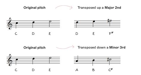 How do you transpose music from C to E flat?