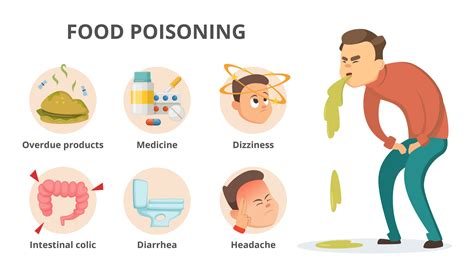 How do you treat food poisoning from rice?