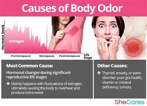 How do you treat hormonal body odor?