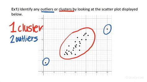 How do you treat outliers in clustering?