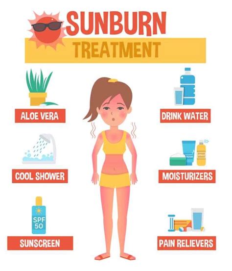 How do you treat sunburn when swimming?