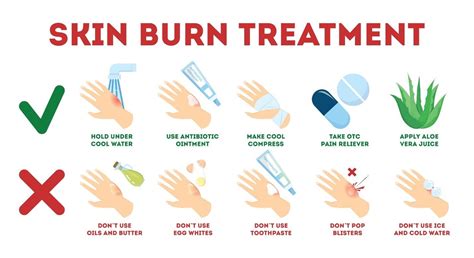 How do you treat white skin after burns?
