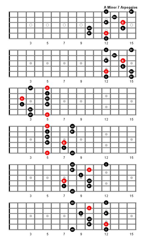 How do you turn a chord into an arpeggio?
