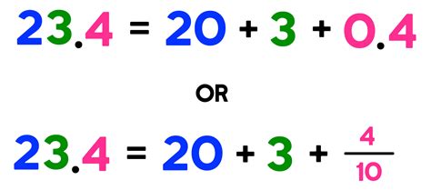 How do you turn a number into a fraction?