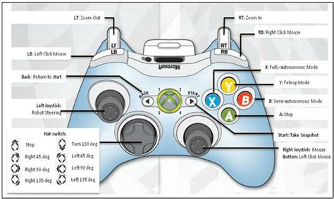 How do you turn on an Xbox 360 controller?