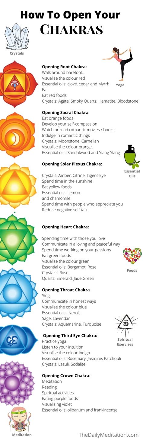 How do you unblock your chakras?
