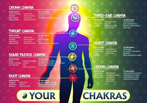 How do you unblock your chakras in real life?