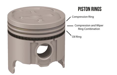 How do you unclog piston rings?