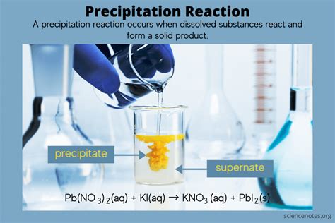 How do you understand chemical reactions?