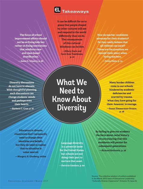 How do you understand diversity?