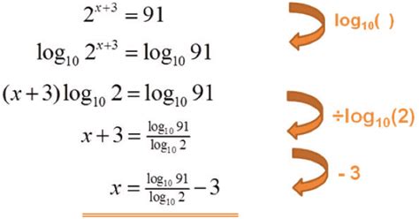 How do you undo a logarithm?