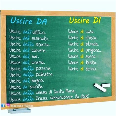 How do you use Di and Da in Italian?