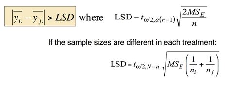 How do you use Fisher's method?