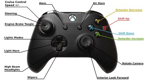 How do you use LS on a controller?