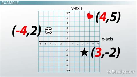 How do you use XY coordinates?