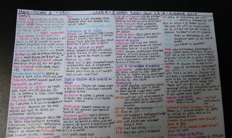 How do you use a cheat sheet in exams?