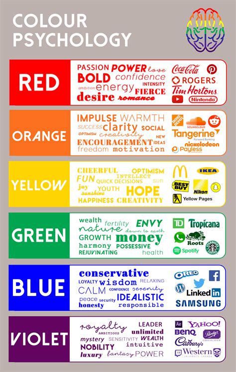 How do you use color in psychology?