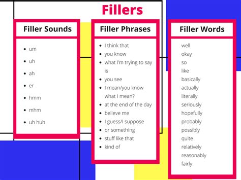 How do you use fillers in English?