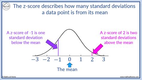 How do you use mean score in a sentence?