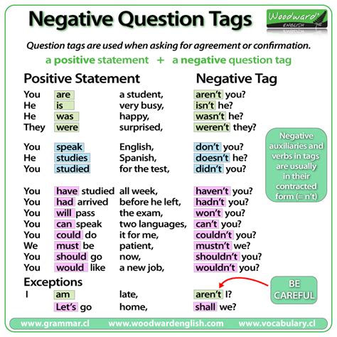 How do you use negative questions?