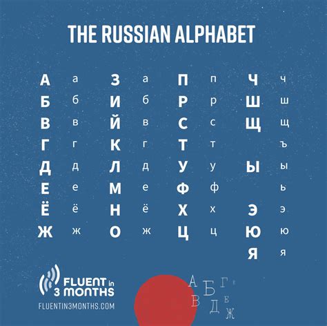 How do you use no in Russian?