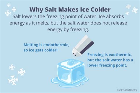 How do you use salt in a cooler?