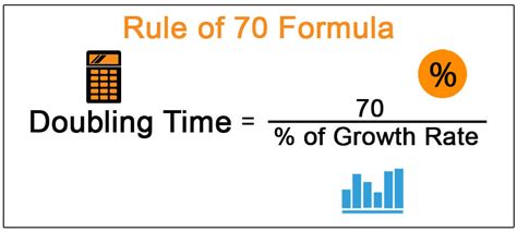 How do you use the rule of 70?