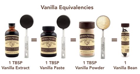 How do you use vanilla extract for skin care?