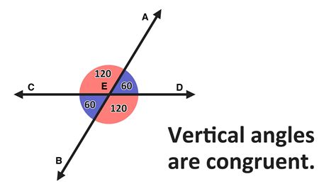 How do you use vertical angles?