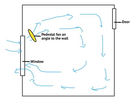 How do you ventilate a room for a propane heater?