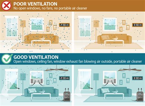 How do you ventilate a room from fumes?