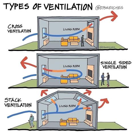 How do you ventilate natural gas?