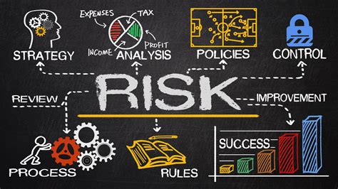 How do you visualize risk?