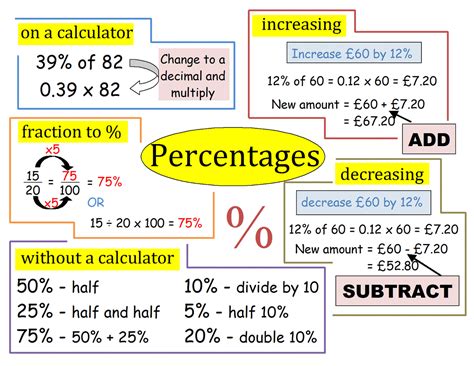 How do you work out 25% of 20?