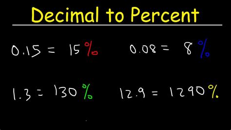 How do you write 0.1 percent?